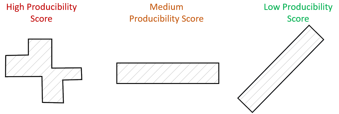 compSol_Sequencing-producibilityScore.png