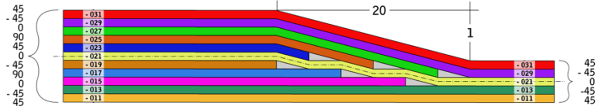 compSol_PlyDropDiagram
