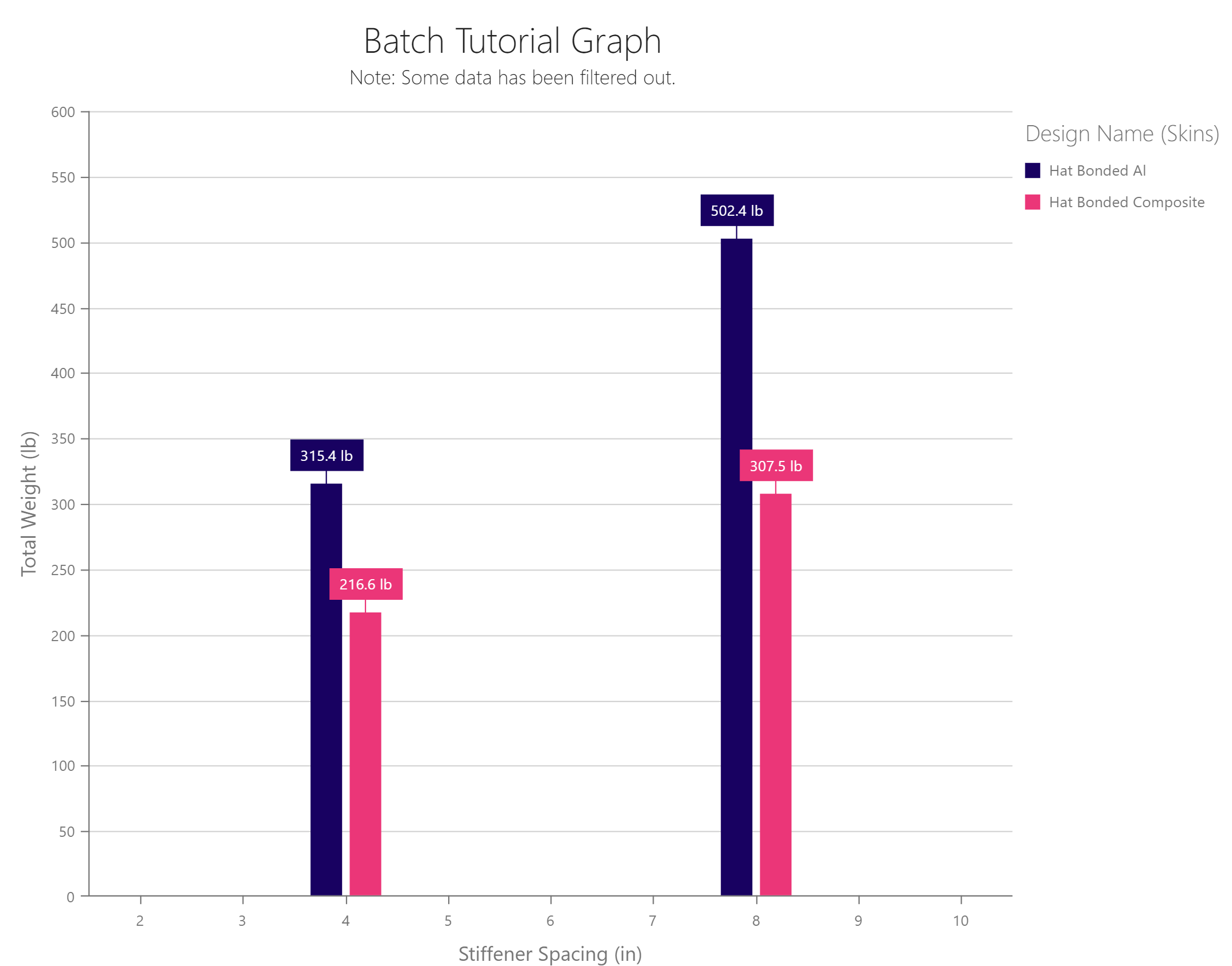 BatchTutorialGraph.png