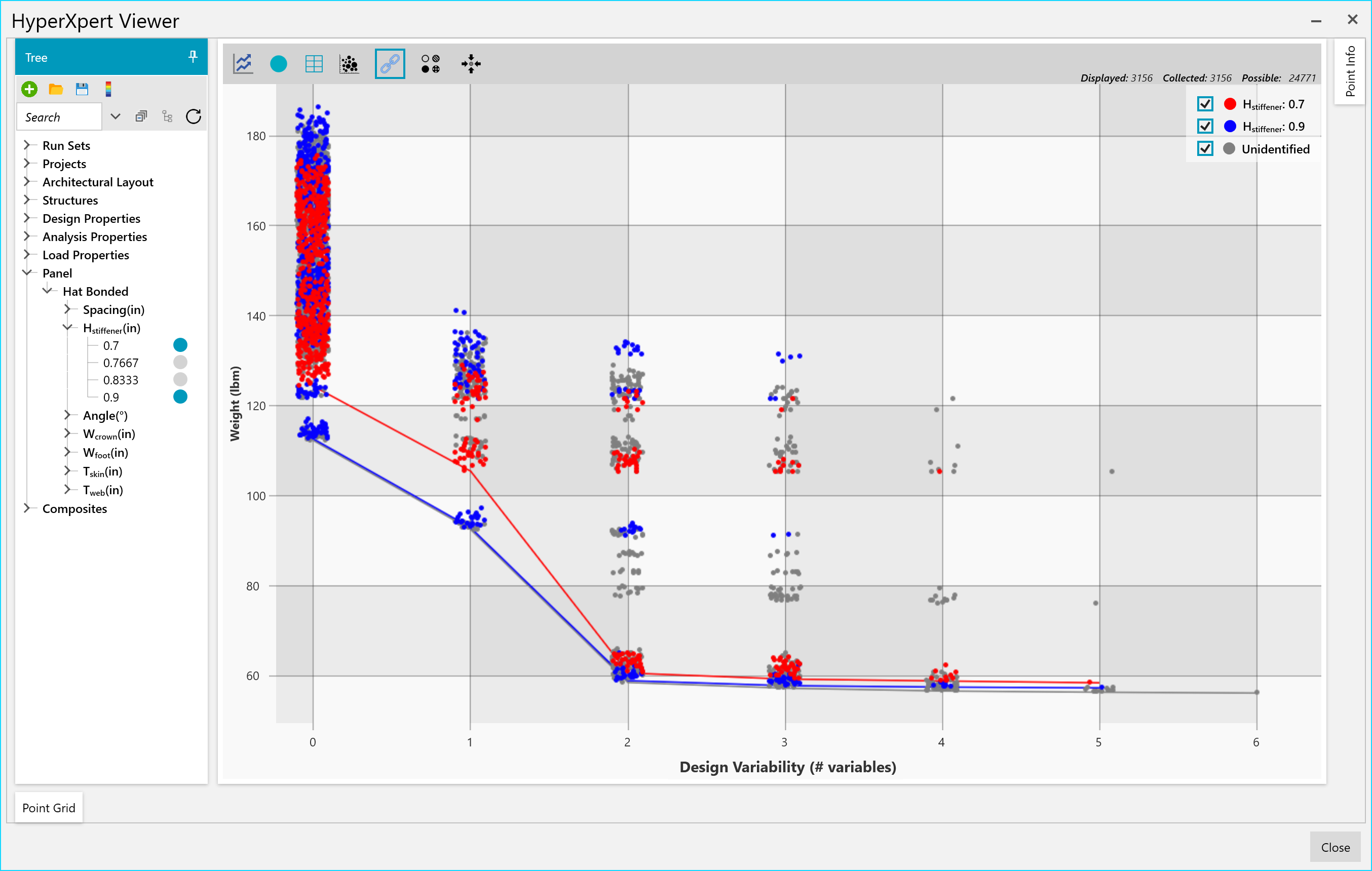 HyperXpert_CalculateVariance_LinkedVUnlinked_Plot.png
