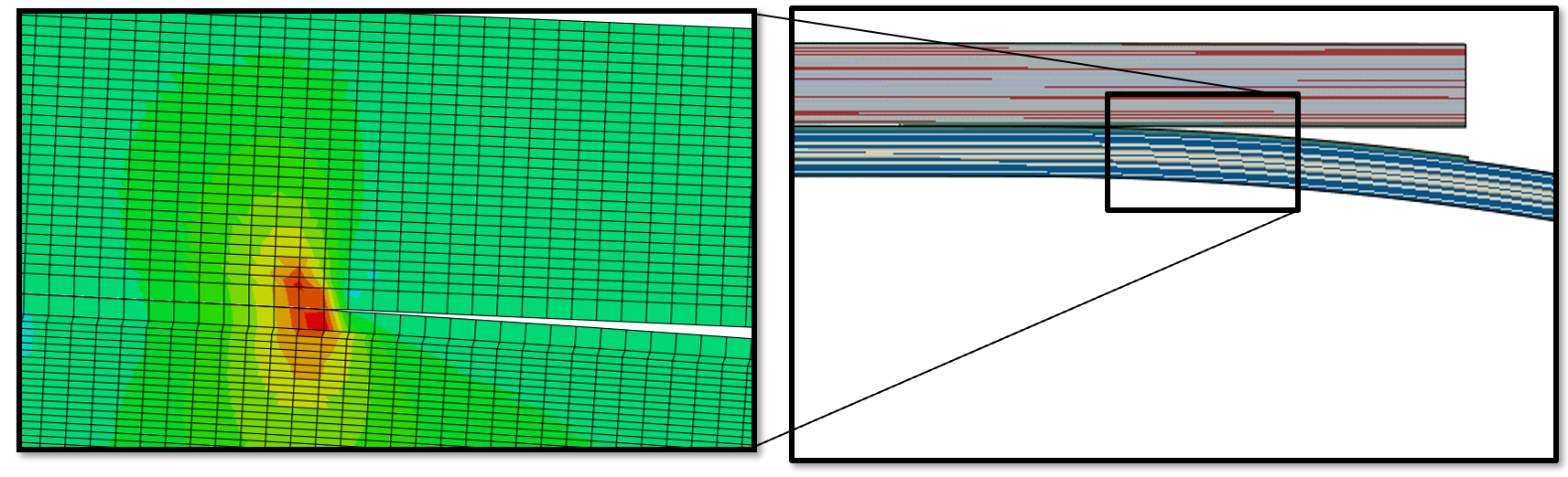 failureAnalysisVCCTCriteria.png
