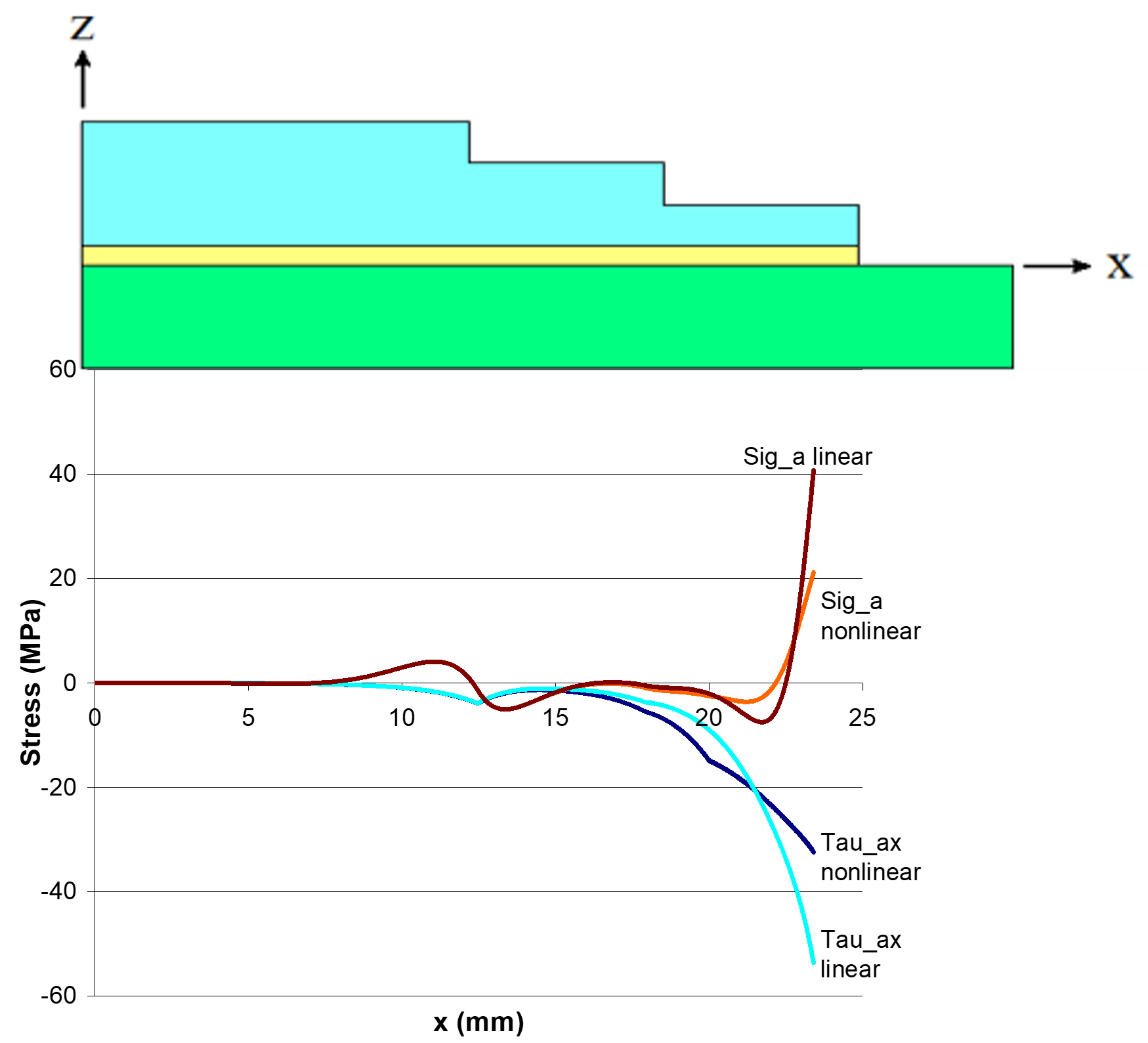 nonlinearAdhesiveModelRealismGraph.png