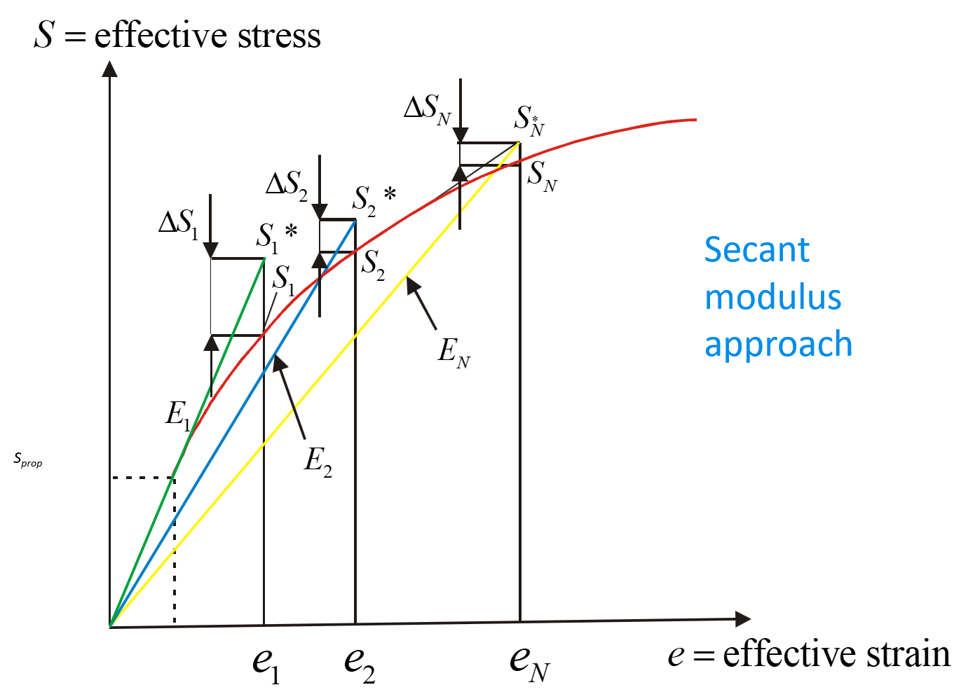 nonlinearAdhesiveModelRamOsberg.png