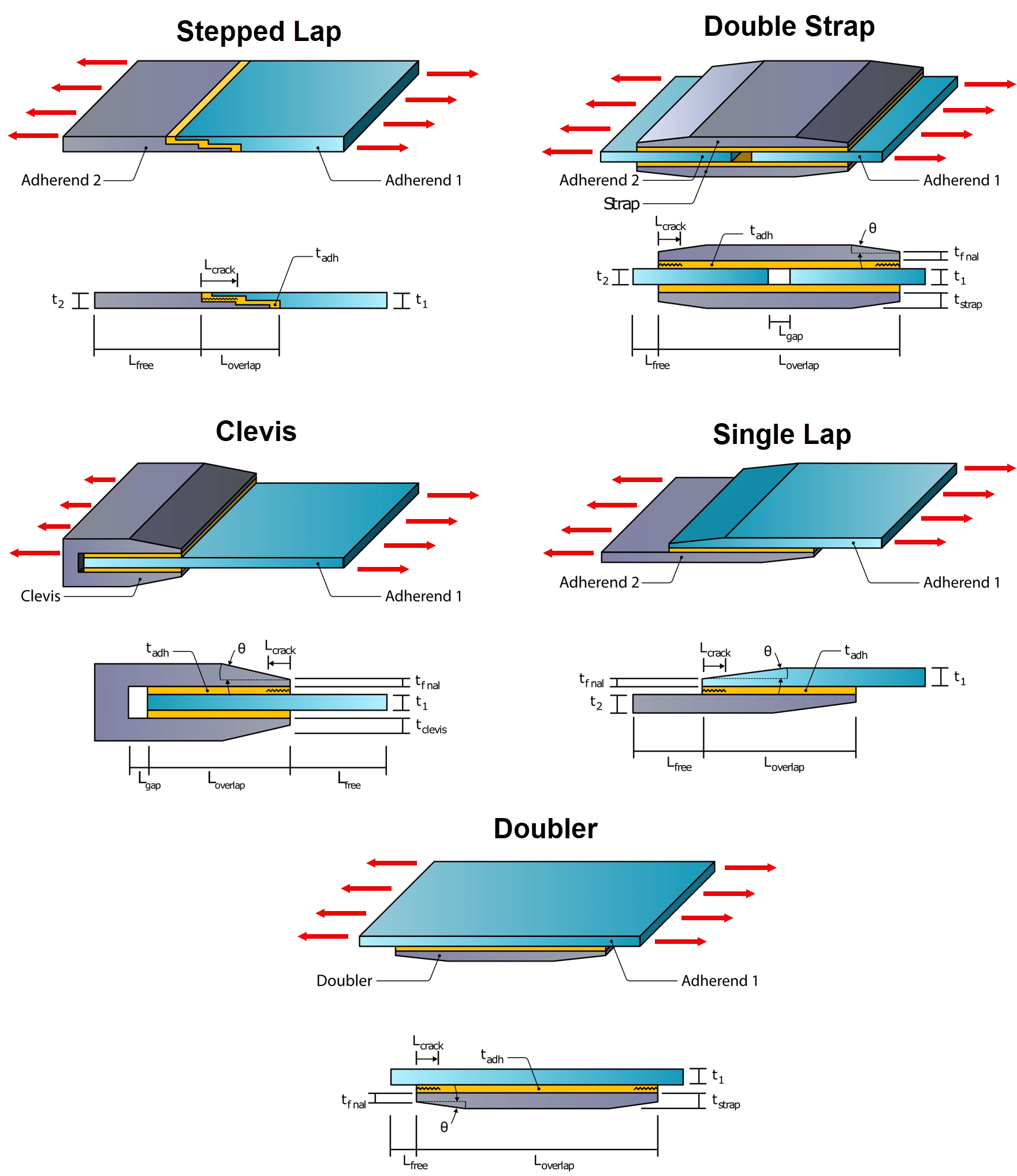 bondedJointDesignConfigurations.png