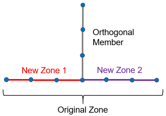 ZoneSplitter_orthomember.png