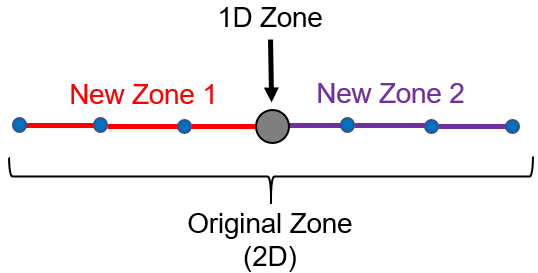 ZoneSplitter_beamsplit.png
