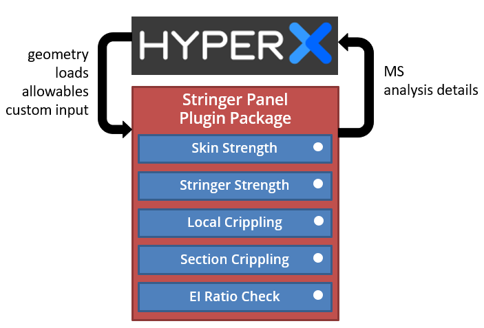 hx-plug-flow.png