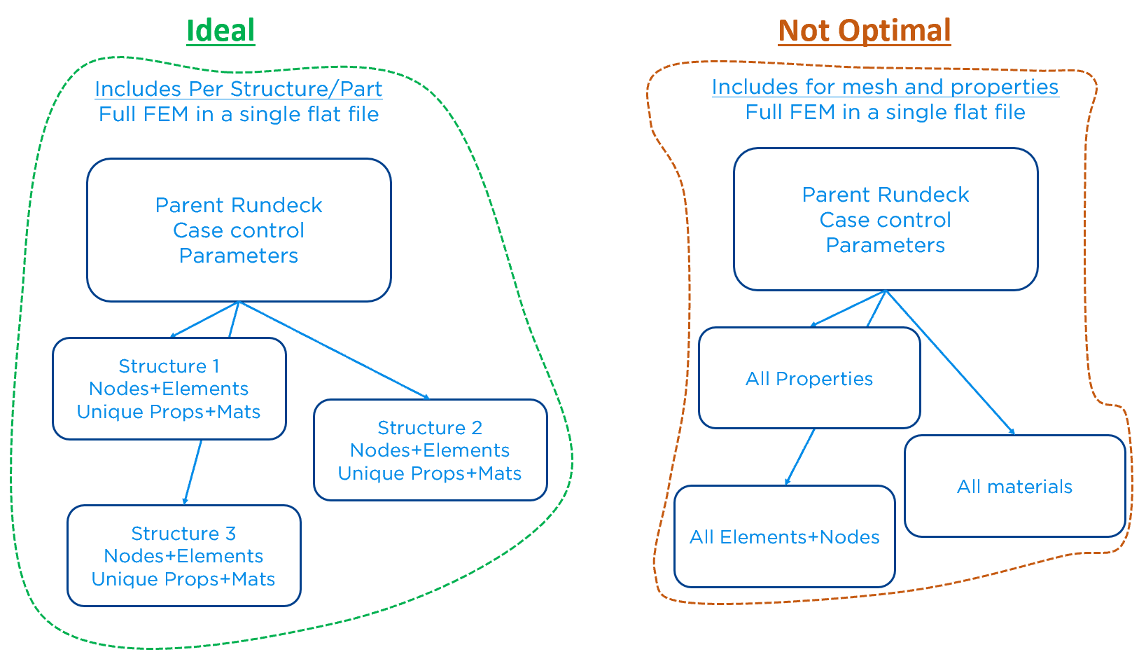 IncludeFile_IdealStructure.png