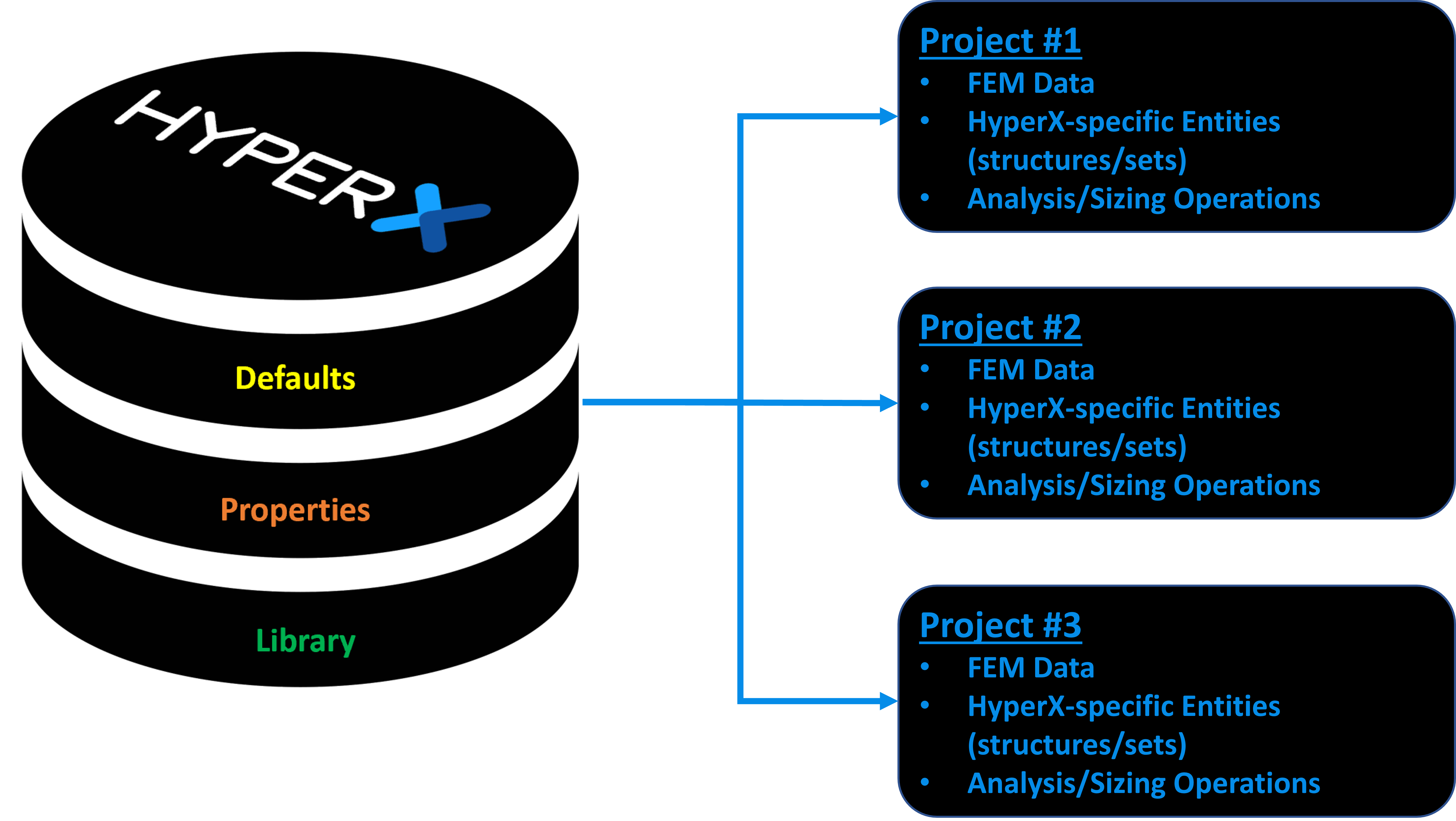 Project_DBvsProject.png