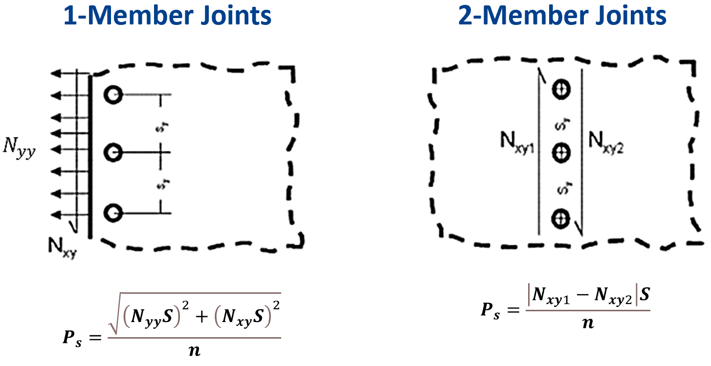 oneAndTwoMemberJoints.png