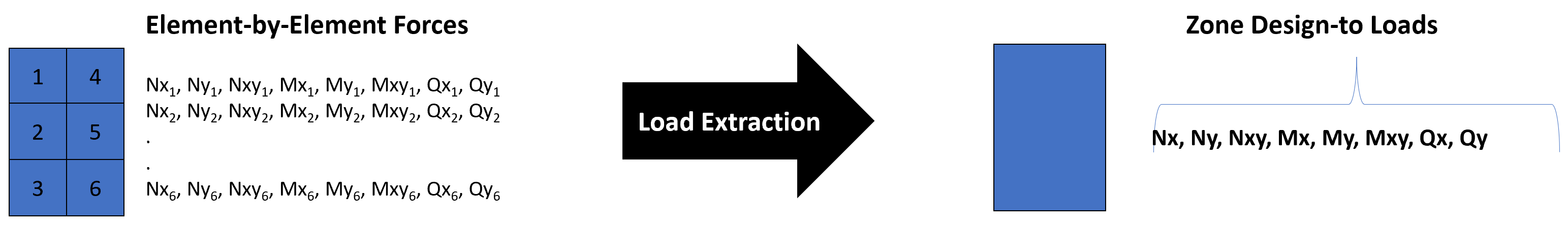 loadExtraction.png