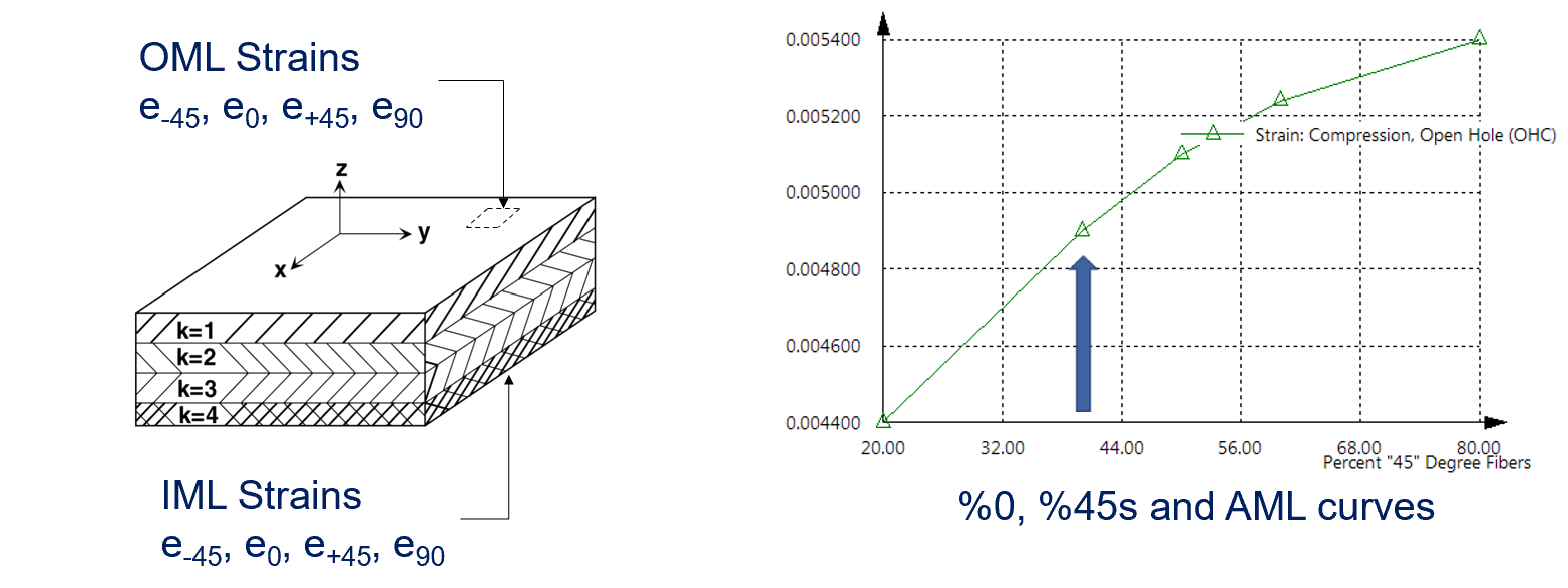 laminateBasedMethods.png