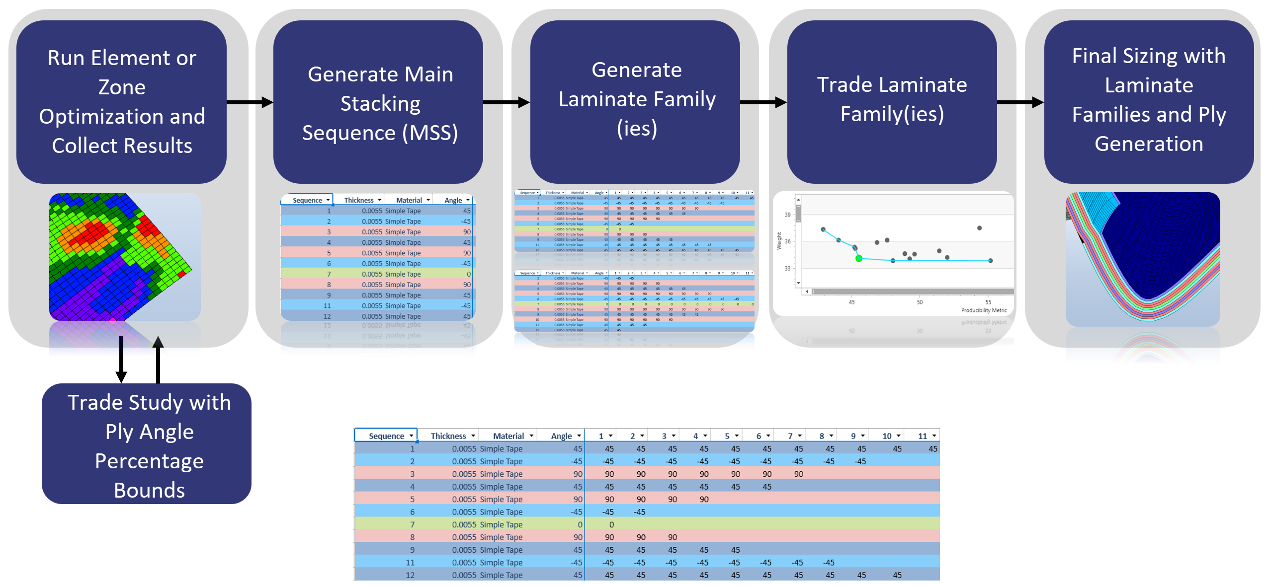 genLamFamFromSizingWorkflow