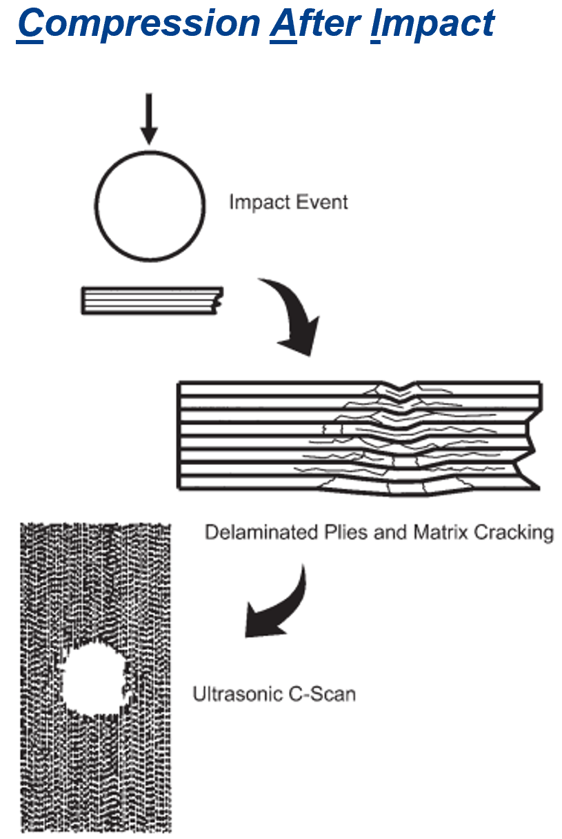 compressionAfterImpactDiagram.png