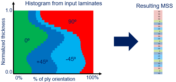 LamFam_Solid_Sandwich_MSS_HomogenizedUnstiffened.png