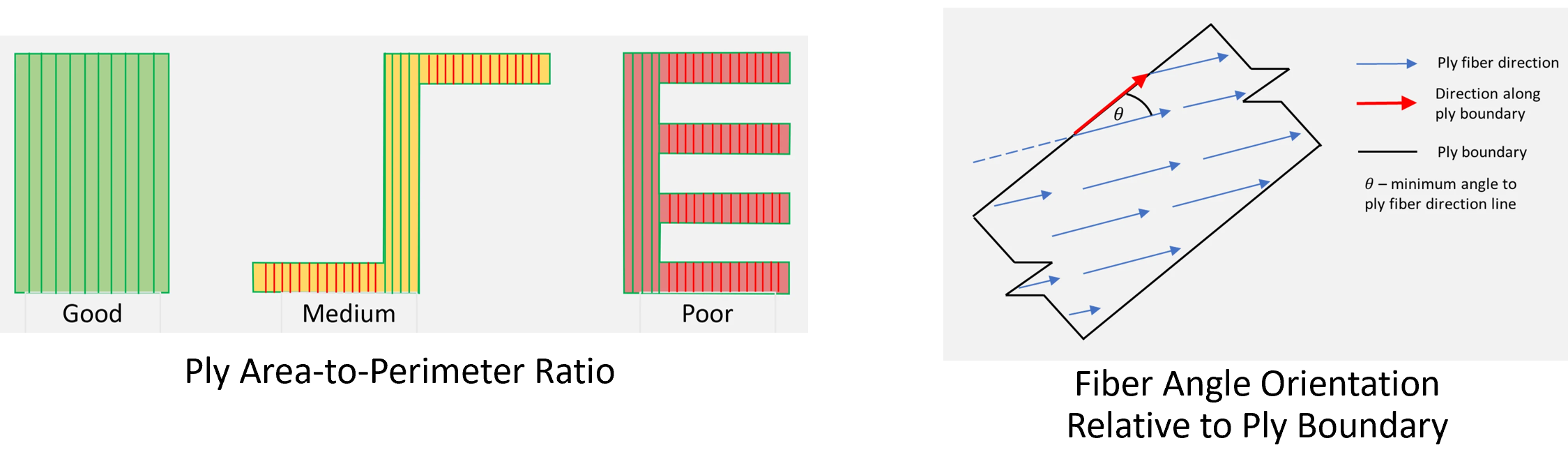 plyProducibilityScoring