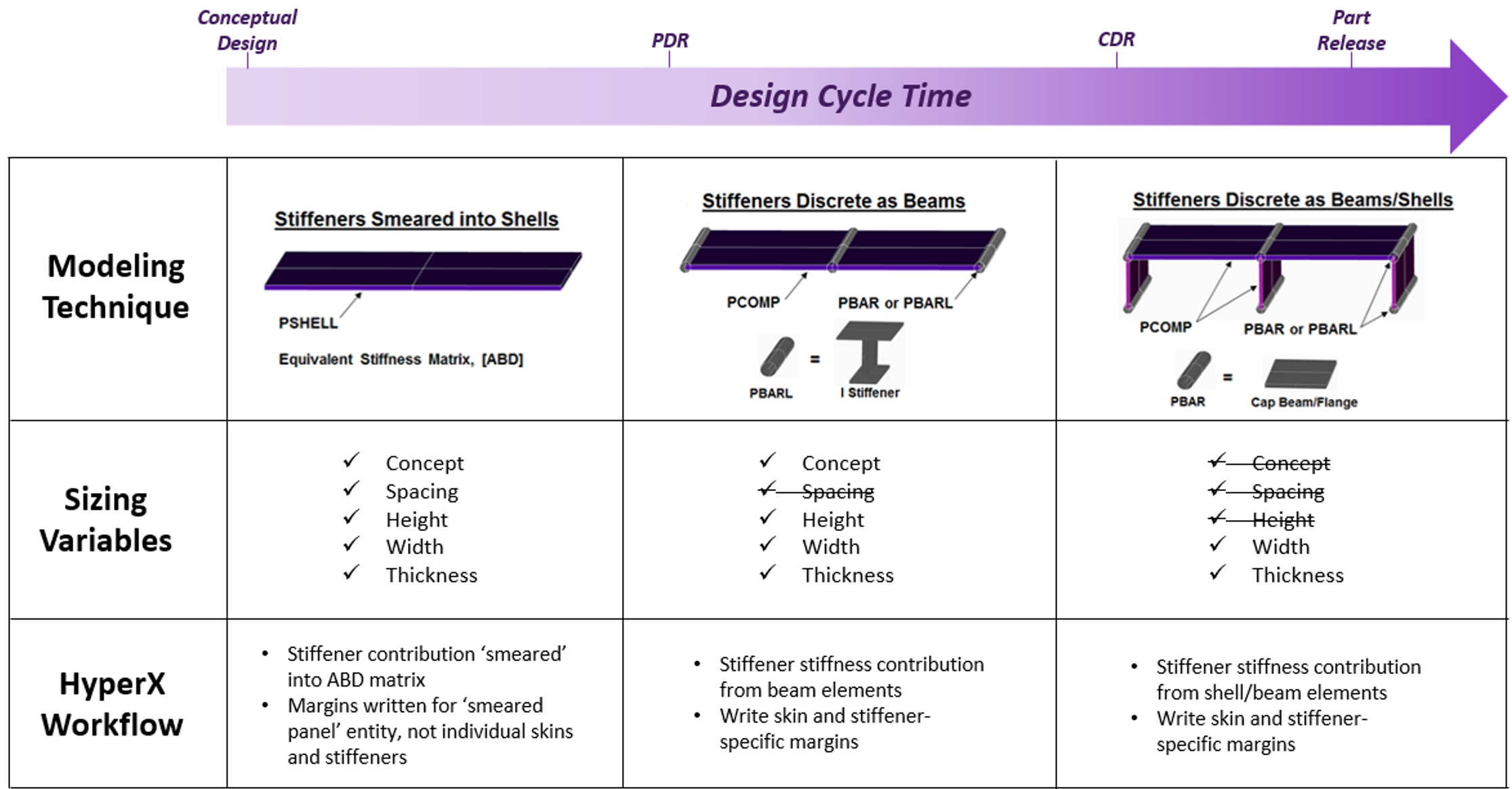 supportedStiffenerConcepts