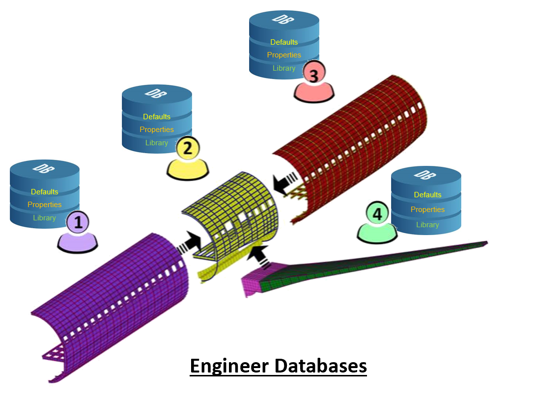 engineerDatabases.png