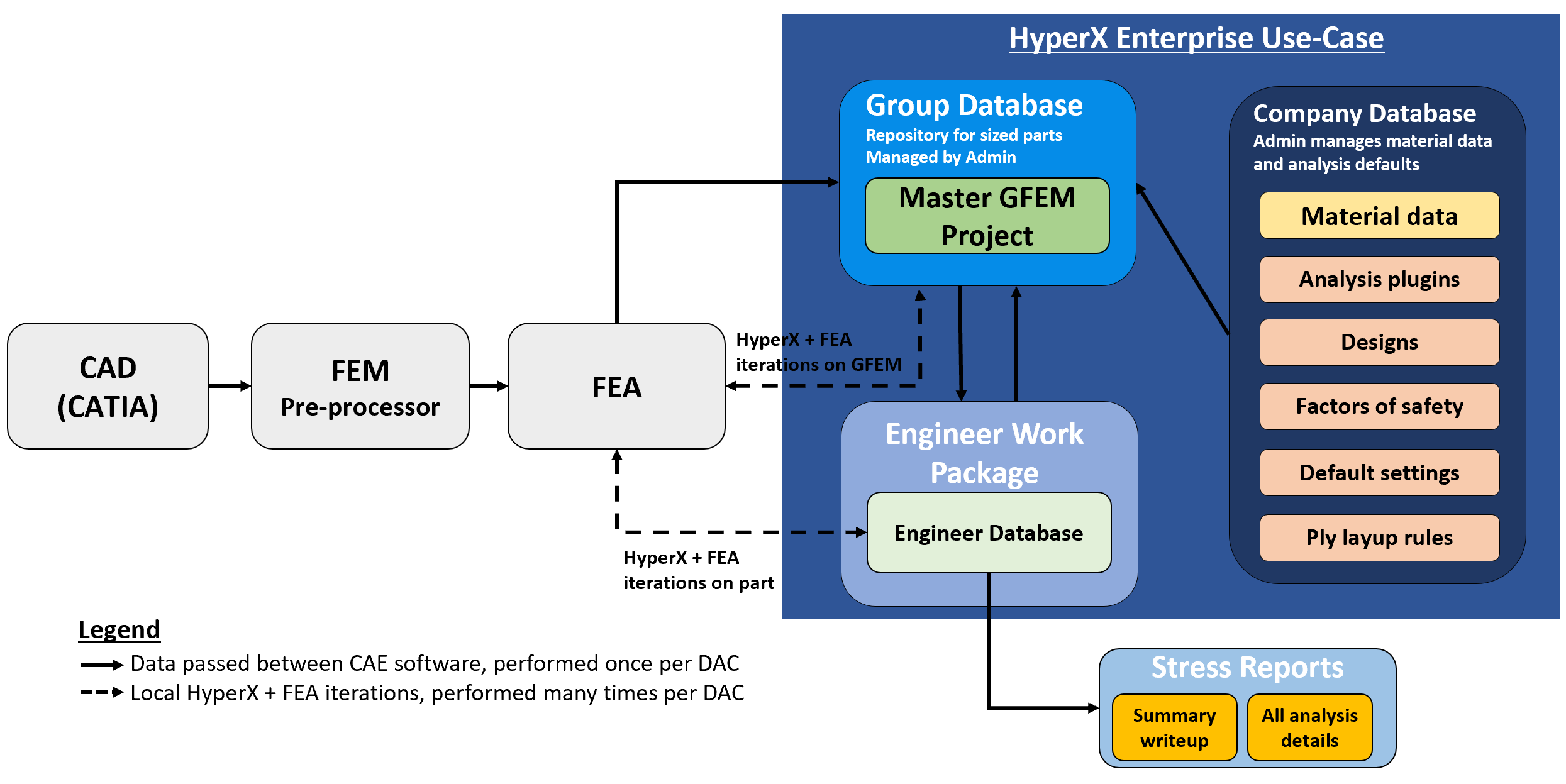enterpriseUseCaseDiagram.png