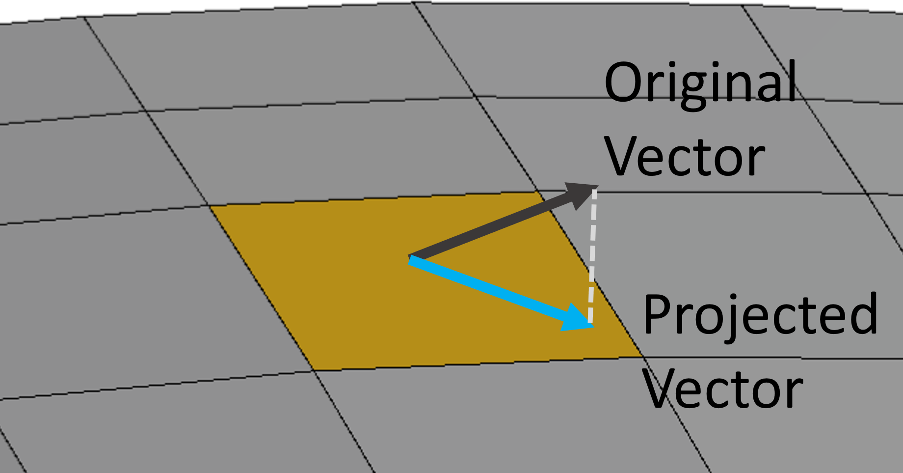 DF-utilities-vectorProjection.png