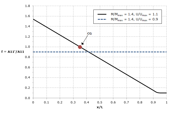 hyperfea-constraint_static_moment_factor.png